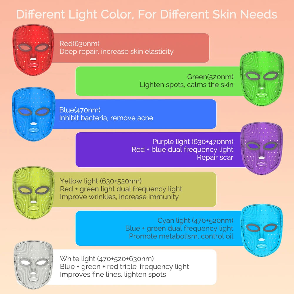 LED Photon Skin Rejuvenation Mask