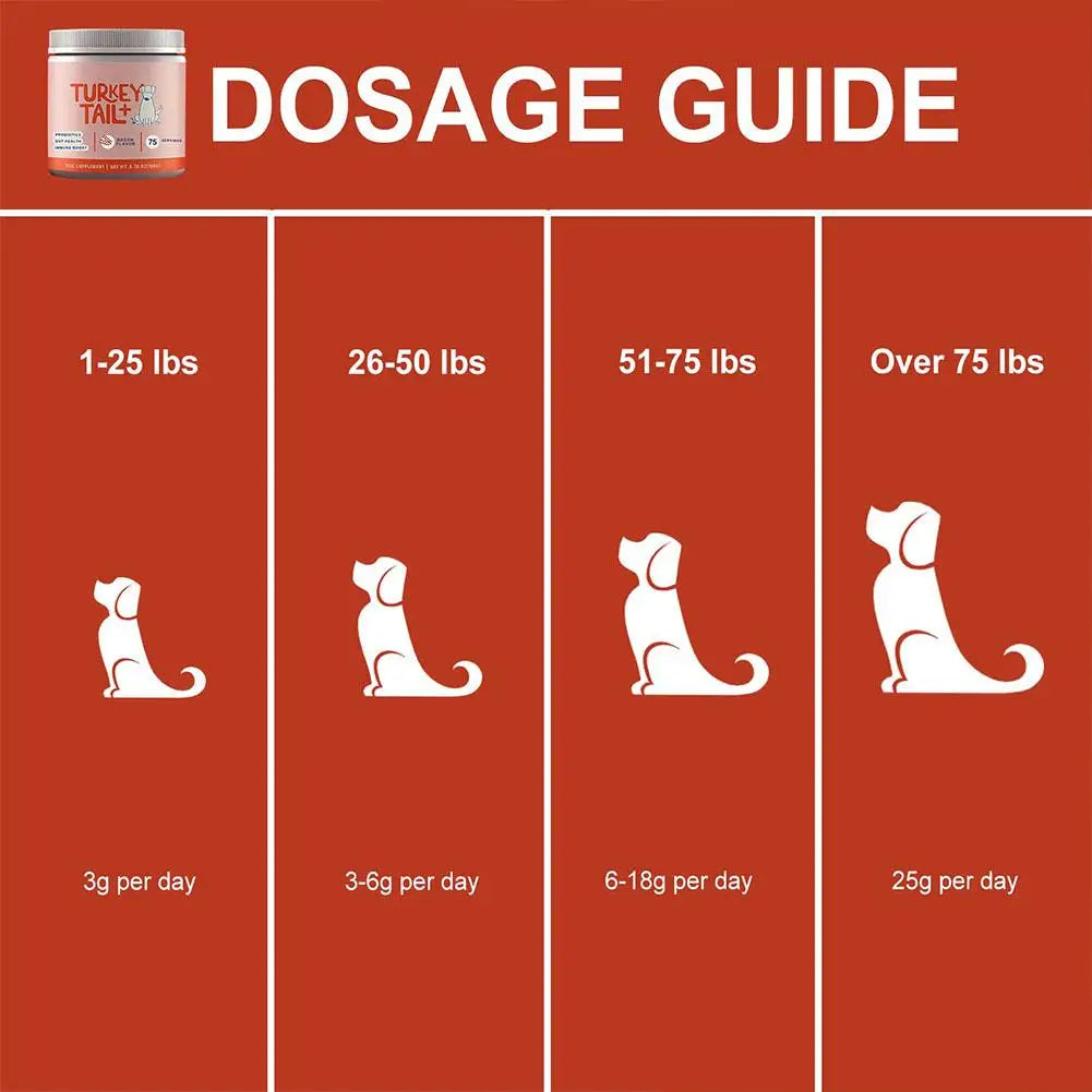Dog Probiotic Gut Health Granules